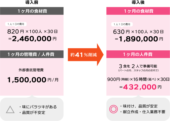 特別養護老人ホーム導入事例